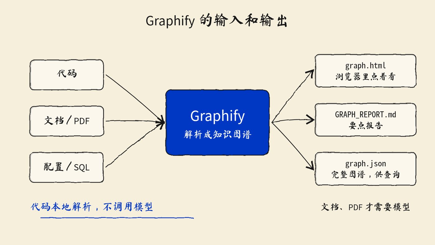 Graphify 部署教程:把代码库变成知识图谱,再用 Docker 在 VPS 上开成 MCP 服务 Graphify 部署教程:把代码库变成知识图谱,再用 Docker 在 VPS 上开成 MCP 服务