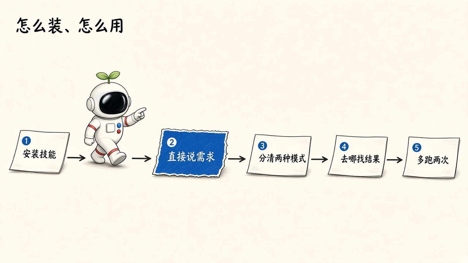 让 AI 编程助手当安全审计员:拆解 Cloudflare 开源的 security-audit-skill 让 AI 编程助手当安全审计员:拆解 Cloudflare 开源的 security-audit-skill