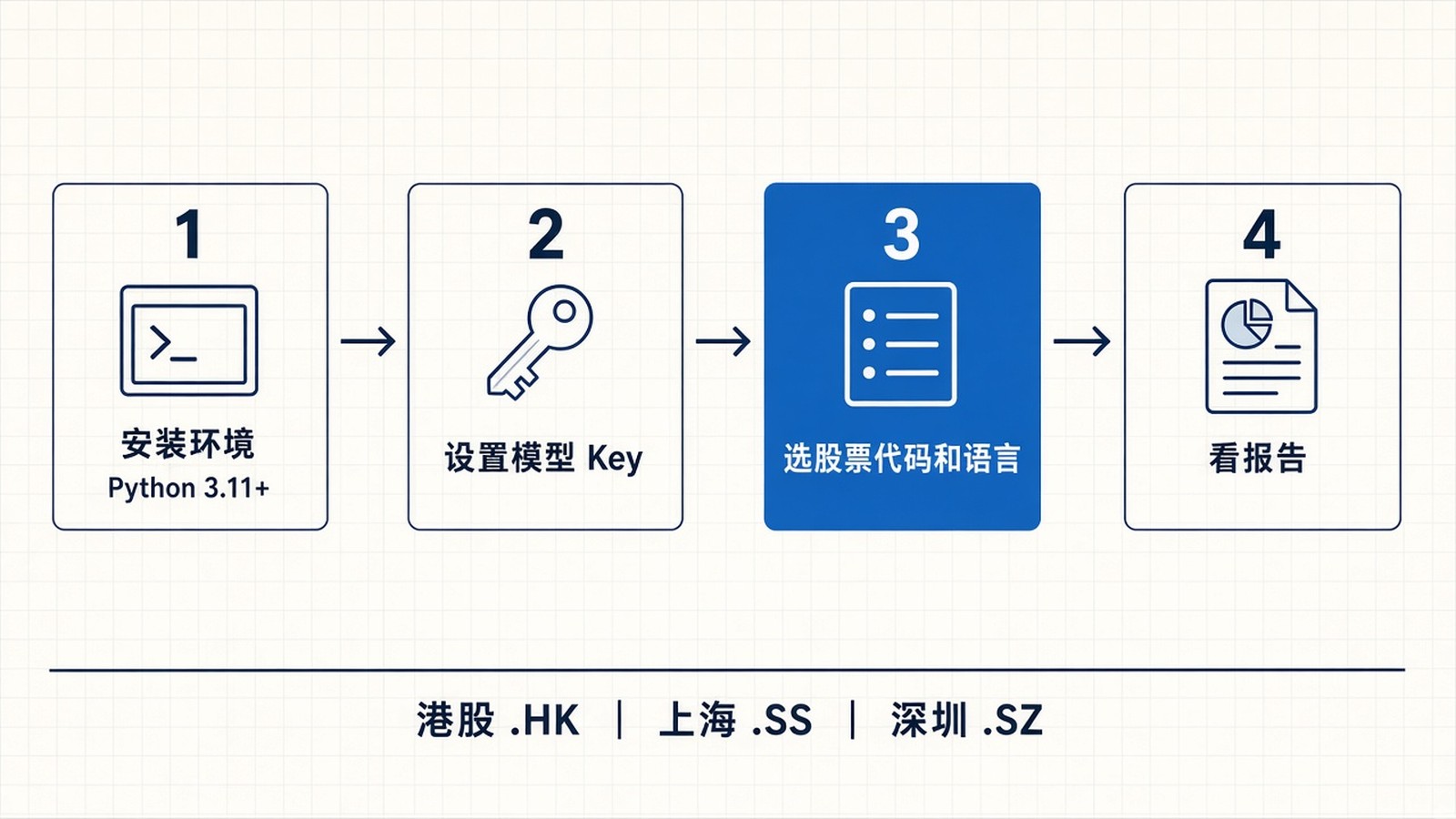 TradingAgents 拆解:11.6 万 star 的开源多智能体交易框架,让 AI 分析师开会做研究 TradingAgents 拆解:11.6 万 star 的开源多智能体交易框架,让 AI 分析师开会做研究