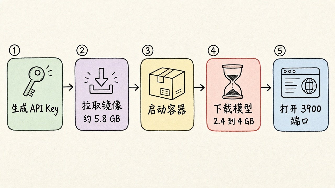 在自己的服务器上跑开源配音工具 VoiceStudio,部署前后最常问的 10 个问题 在自己的服务器上跑开源配音工具 VoiceStudio,部署前后最常问的 10 个问题